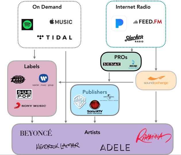 on demand v internet radio.png