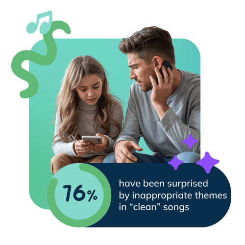 76% surpised by themes in clean songs