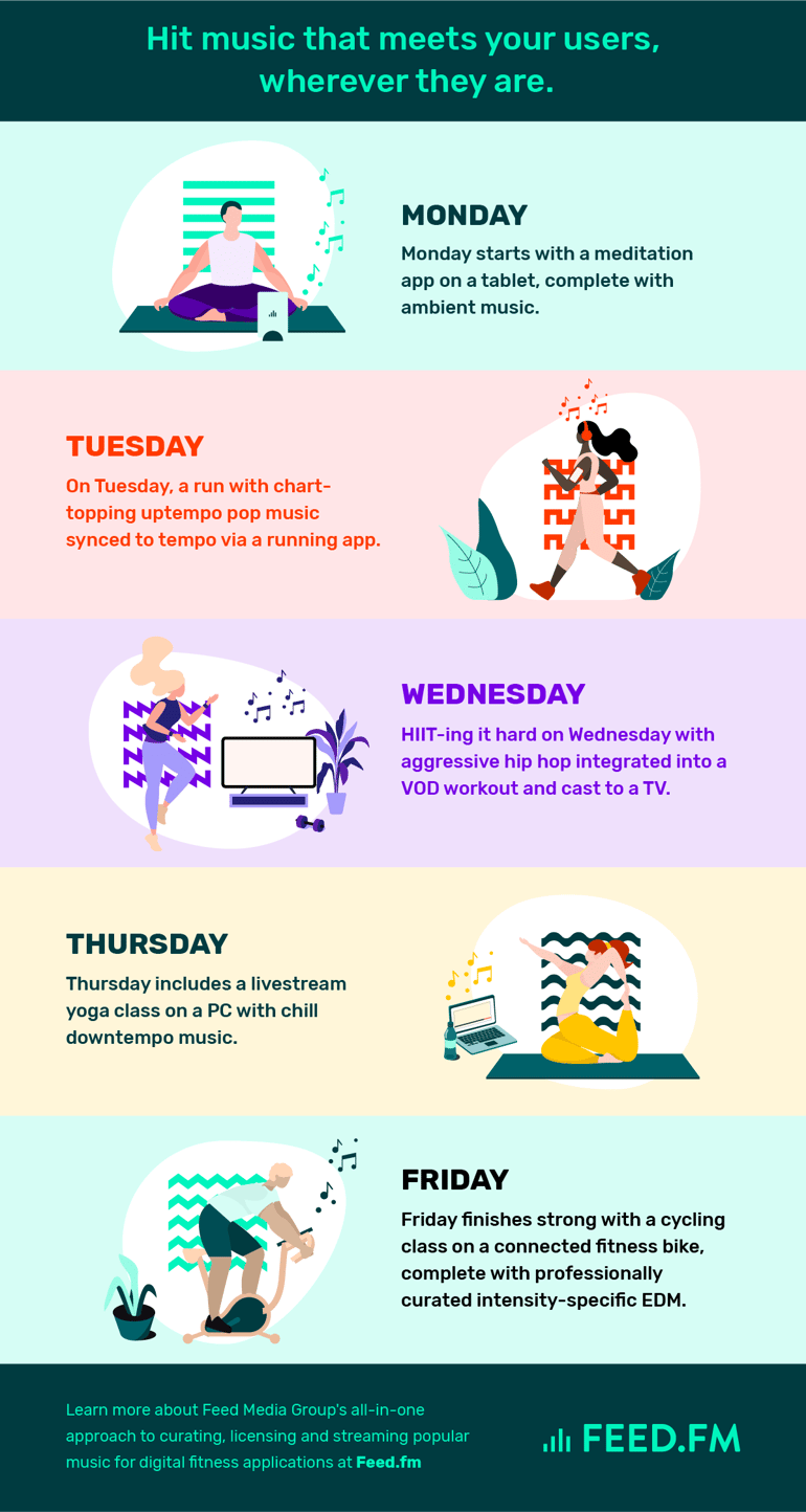 Hit music that meets your users, wherever they workout. Feed.fm