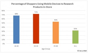 Mobile-Showrooming-Graphic_SecureNet