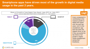 app usage