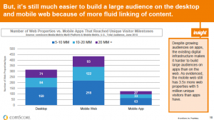 build audience on app