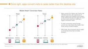 criteo-state-of-mobile-commerce-report-q2-2015-17-1024