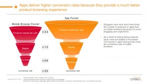 criteo-state-of-mobile-commerce-report-q2-2015-18-1024