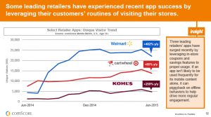 leading retailers