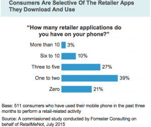 retail apps