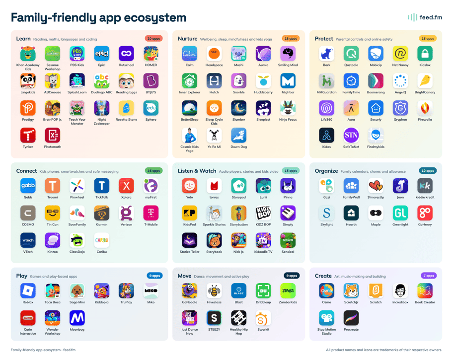 Option A · ecosystem map@1x