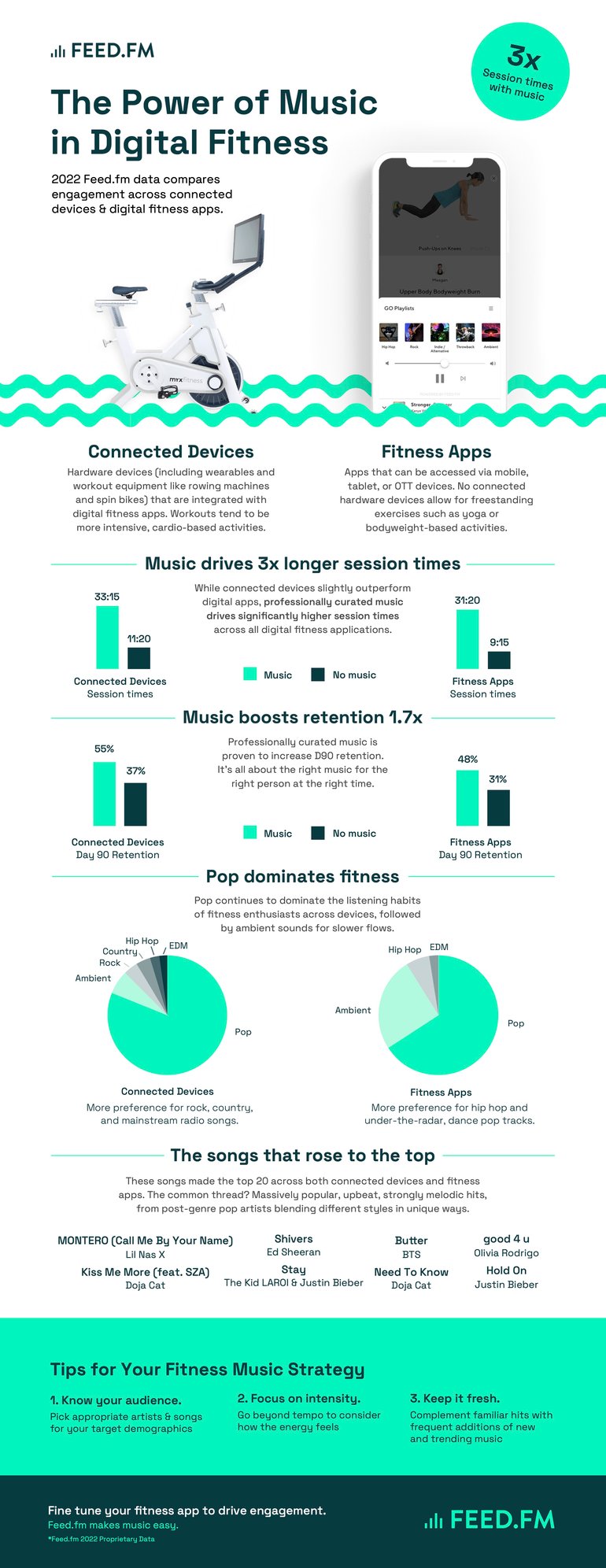 Power of Music Infographic