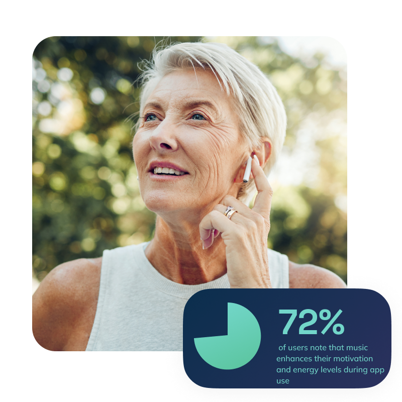 woman with earbud and chart depicting 72% of survey participants shared that music enhances their motivation and energy levels during app use