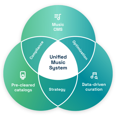 UMS Venn 1113